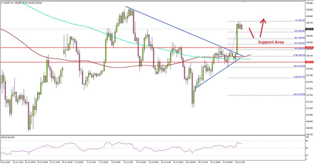 USDJPY Technical Analysis US Dollar Japanese Yen