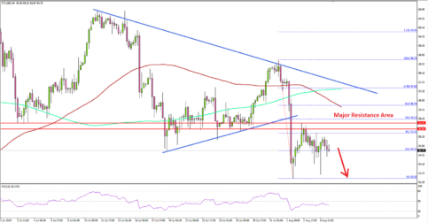 Crude Oil Price Recovery Won’t Be Easy
