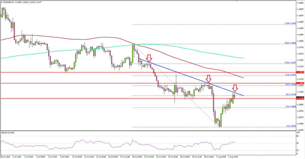 EURUSD Technical Analysis Euro US Dollar
