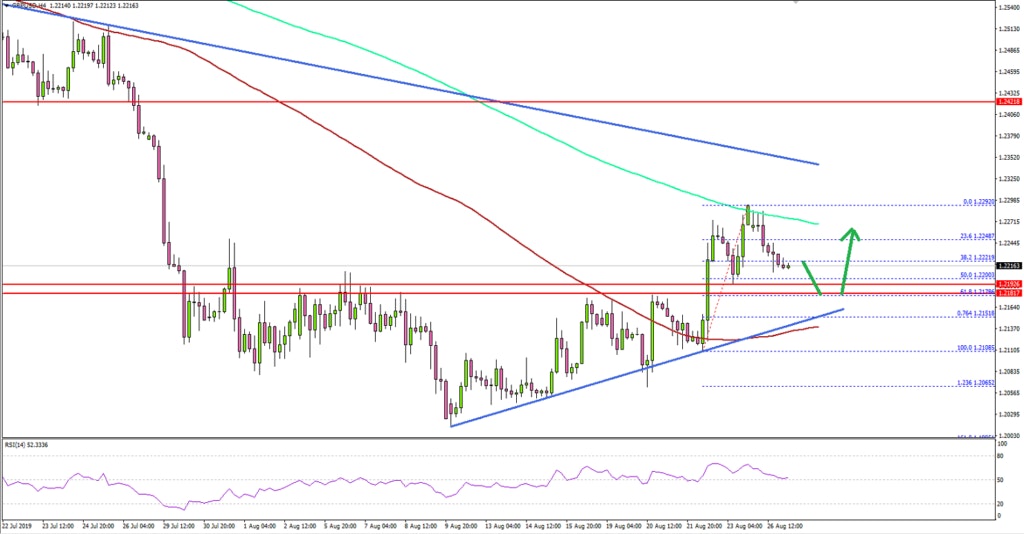 GBP/USD Technical Analysis British Pound US Dollar