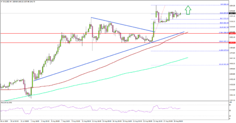 Gold Price Could Rally To $1,560, US GDP Next