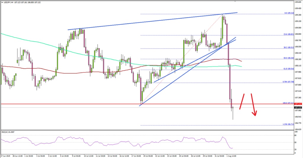 USDJPY Technical Analysis US Dollar Japanese Yen
