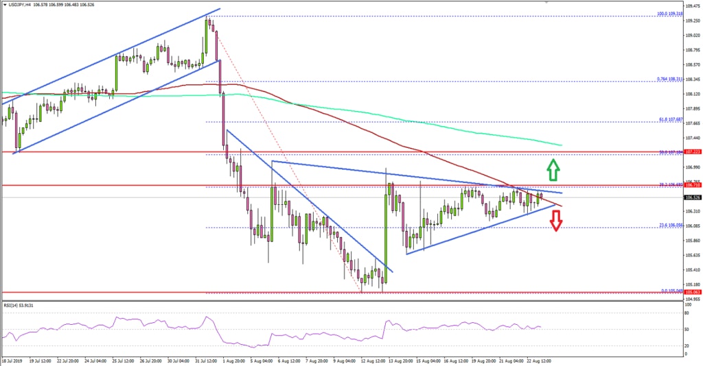 USD/JPY Technical Analysis US Dollar Japanese Yen